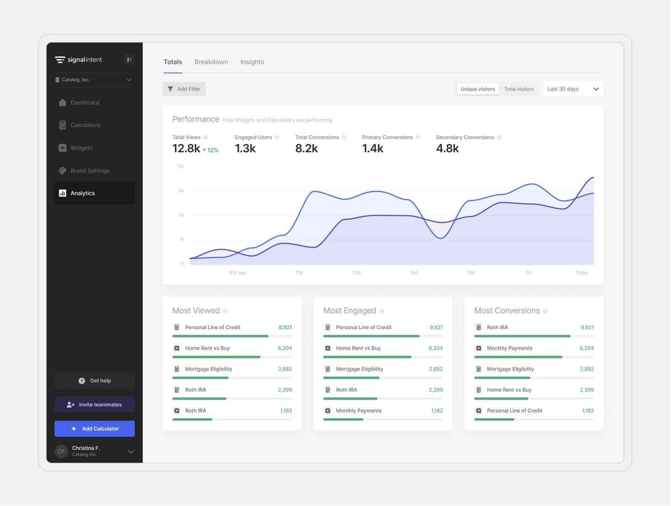 Signal Intent analytics