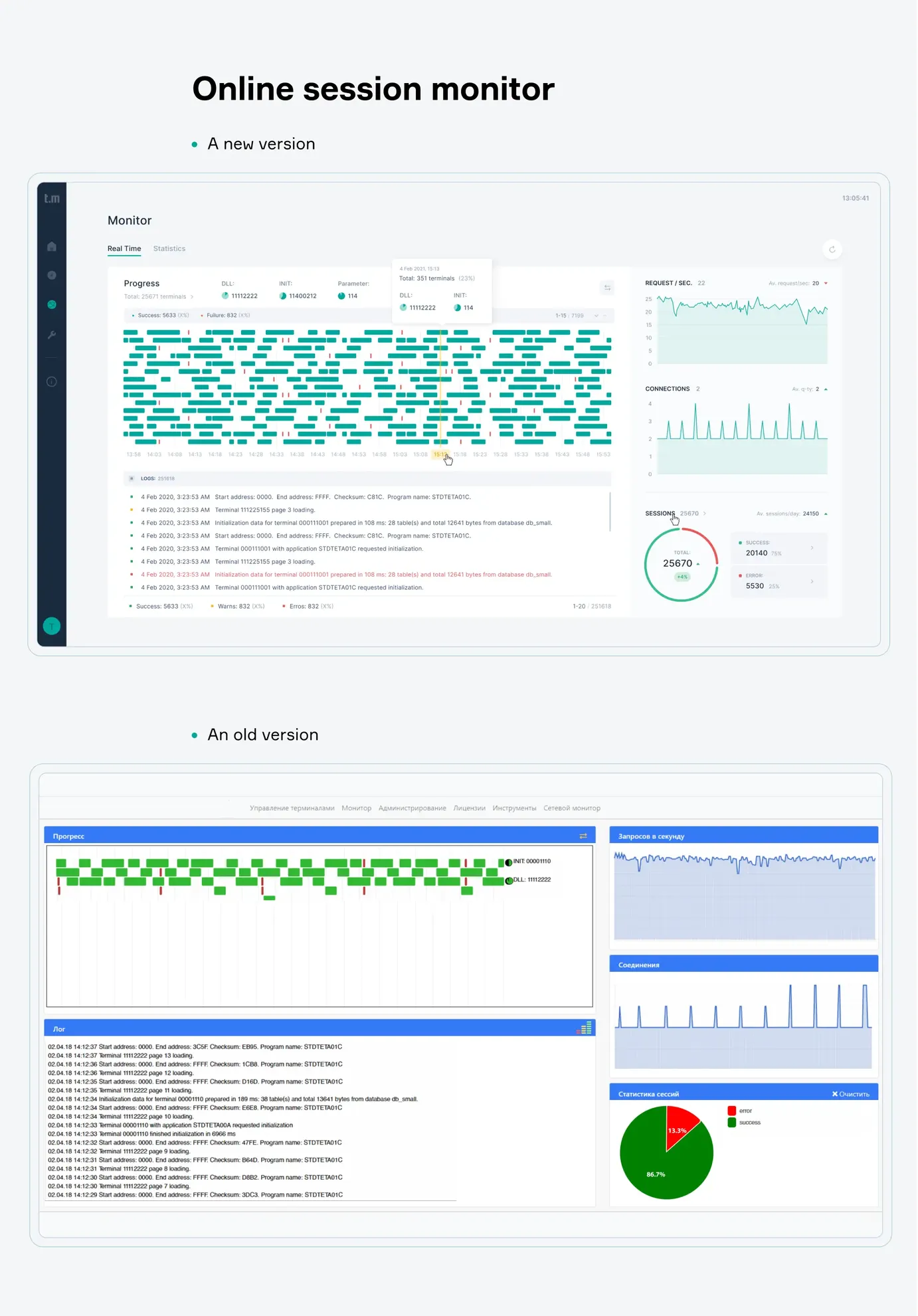 Termix online monitor