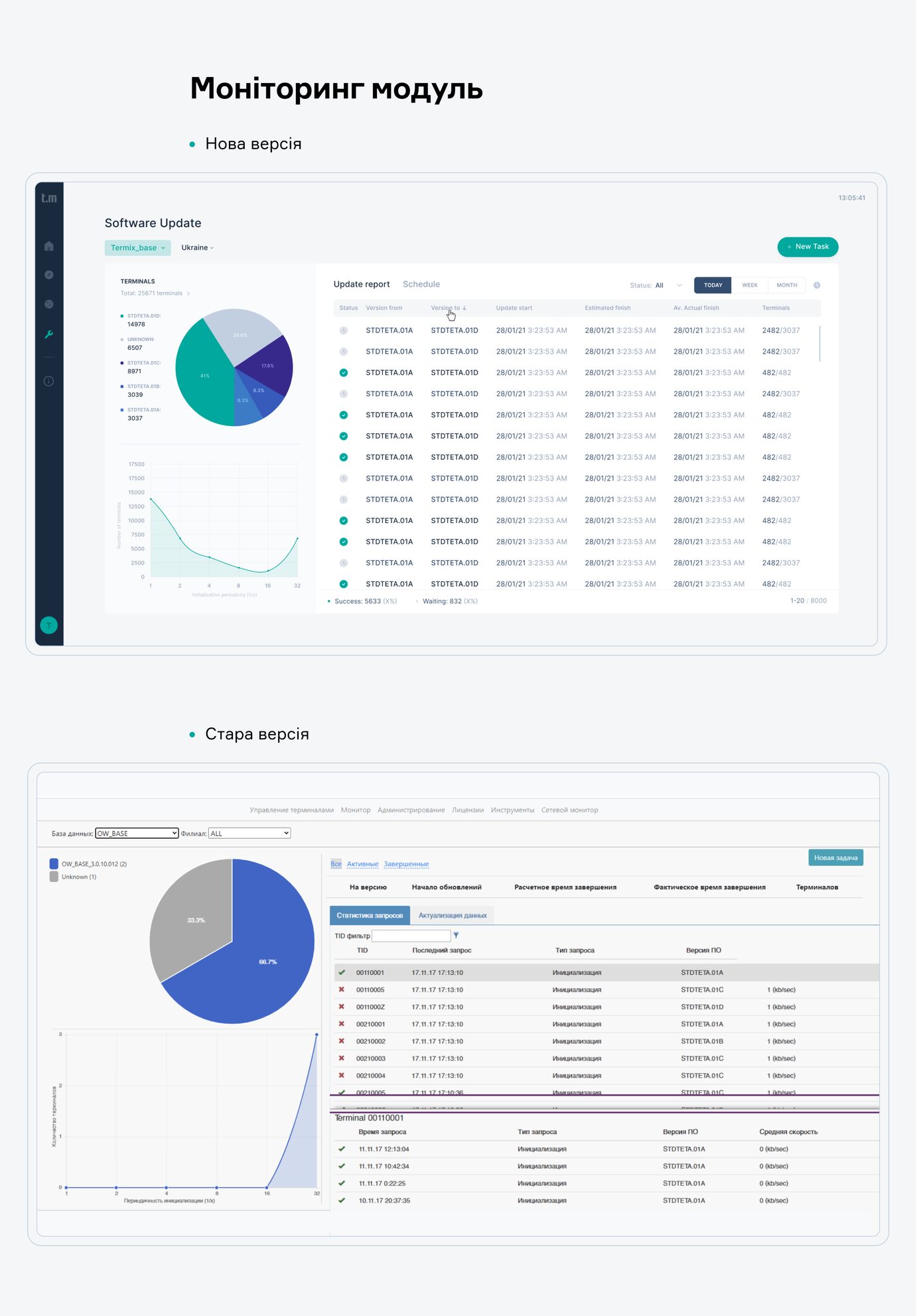 Termix monitoring module