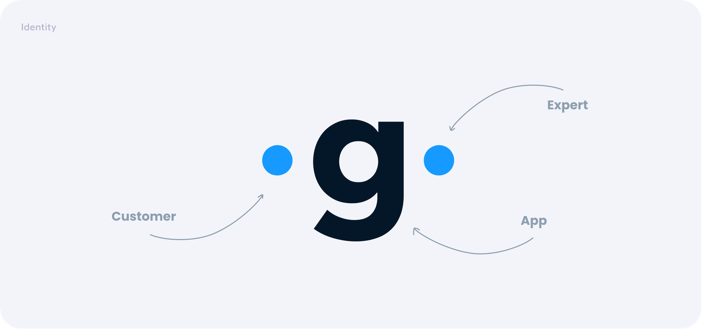 Guided visual style