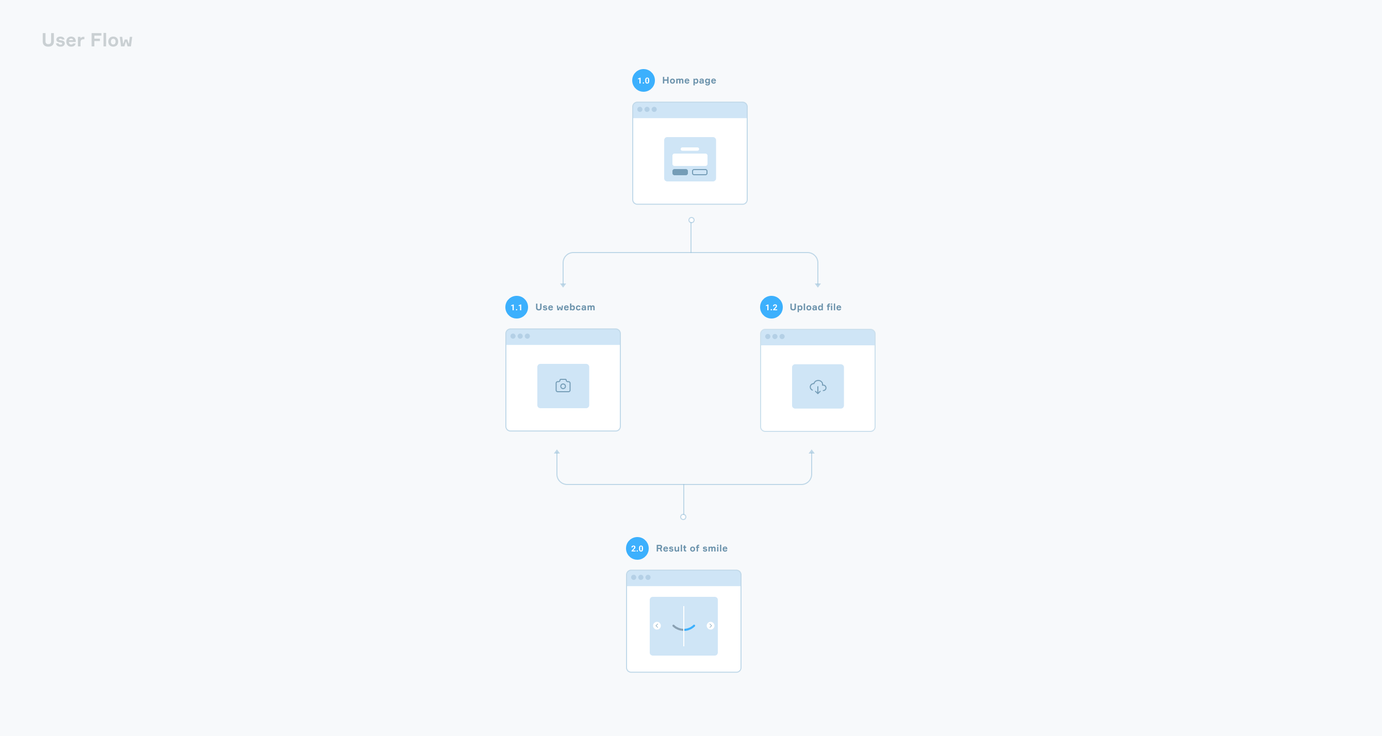 AuraGlow user path