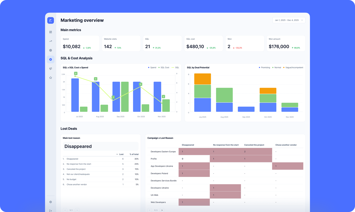 Looker Marketing Overview