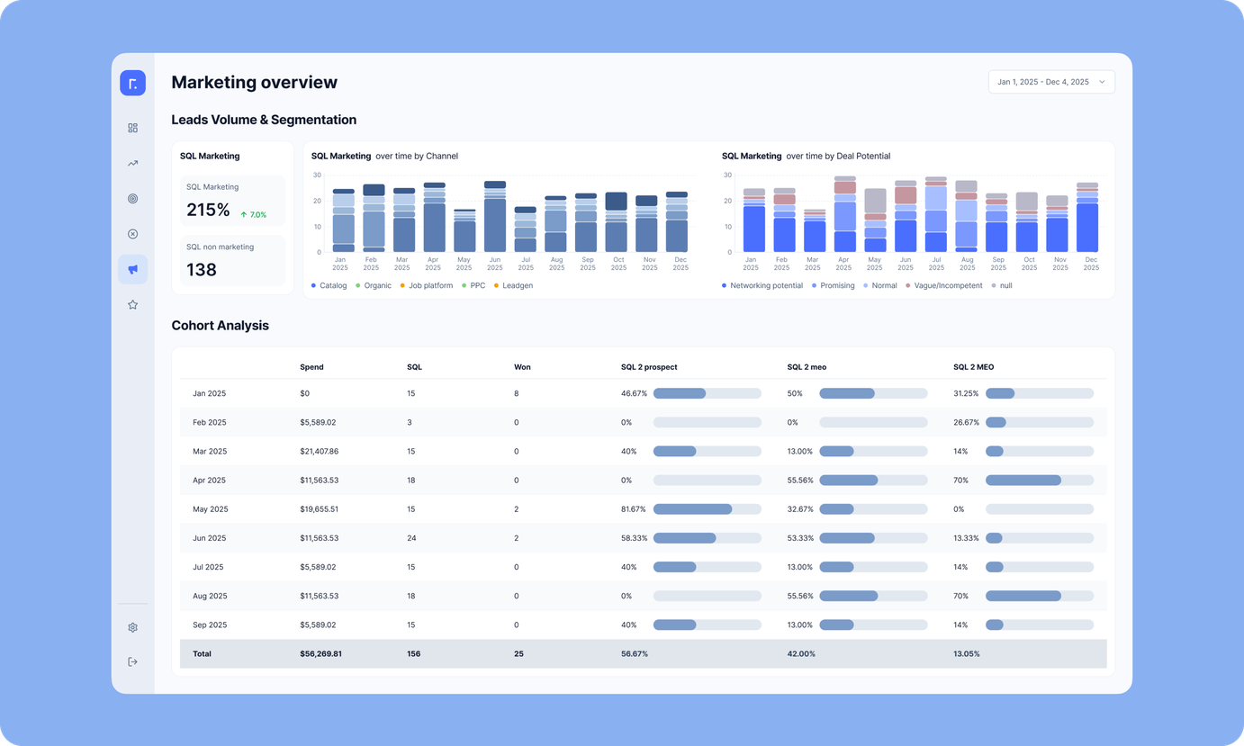 Looker Studio Marketing Overview