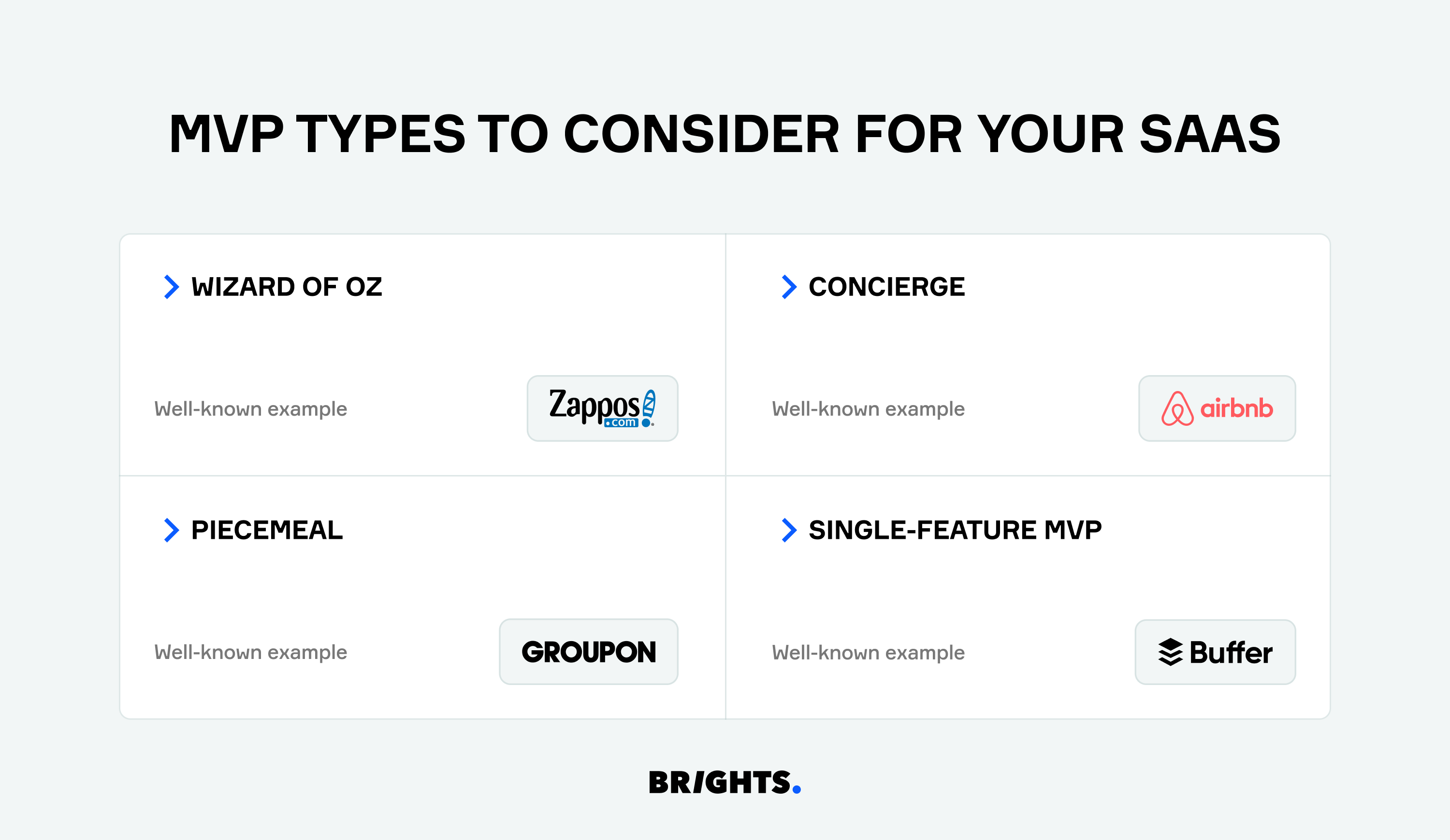 MVP types to consider for your SaaS