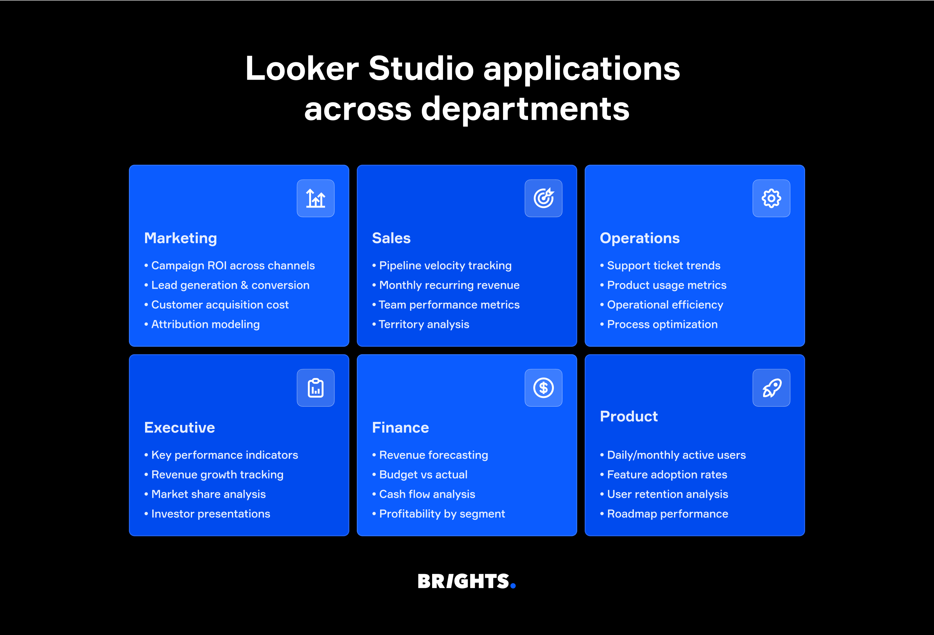 Looker Studio applications across departments