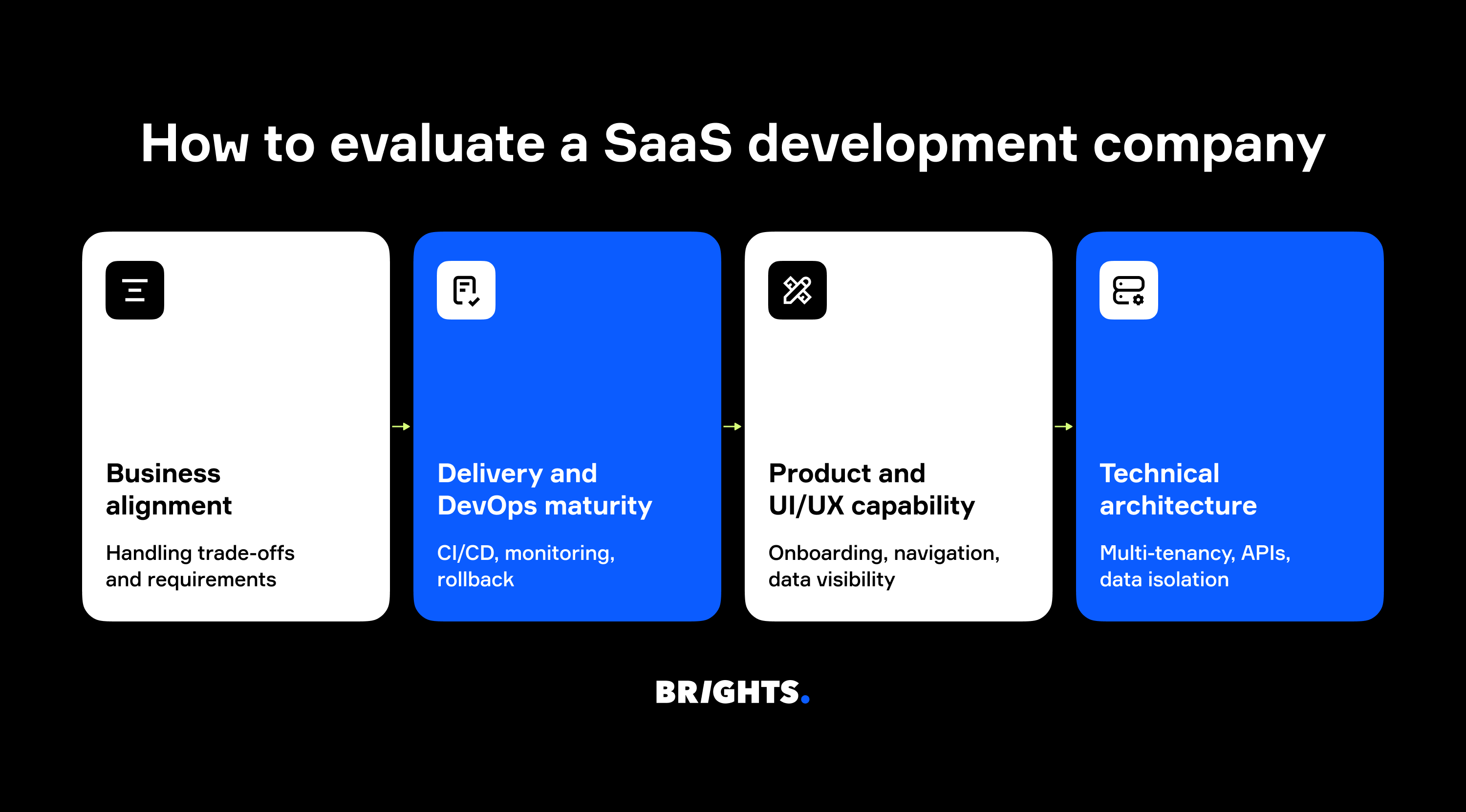 How to evaluate a SaaS development company
