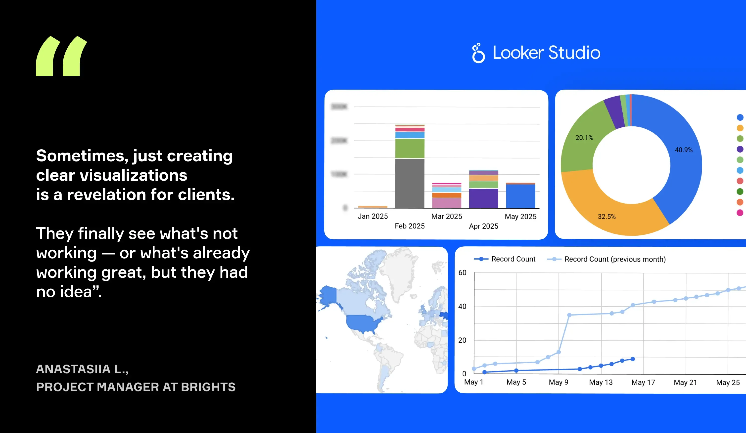 The value of Looker Studio dashboards
