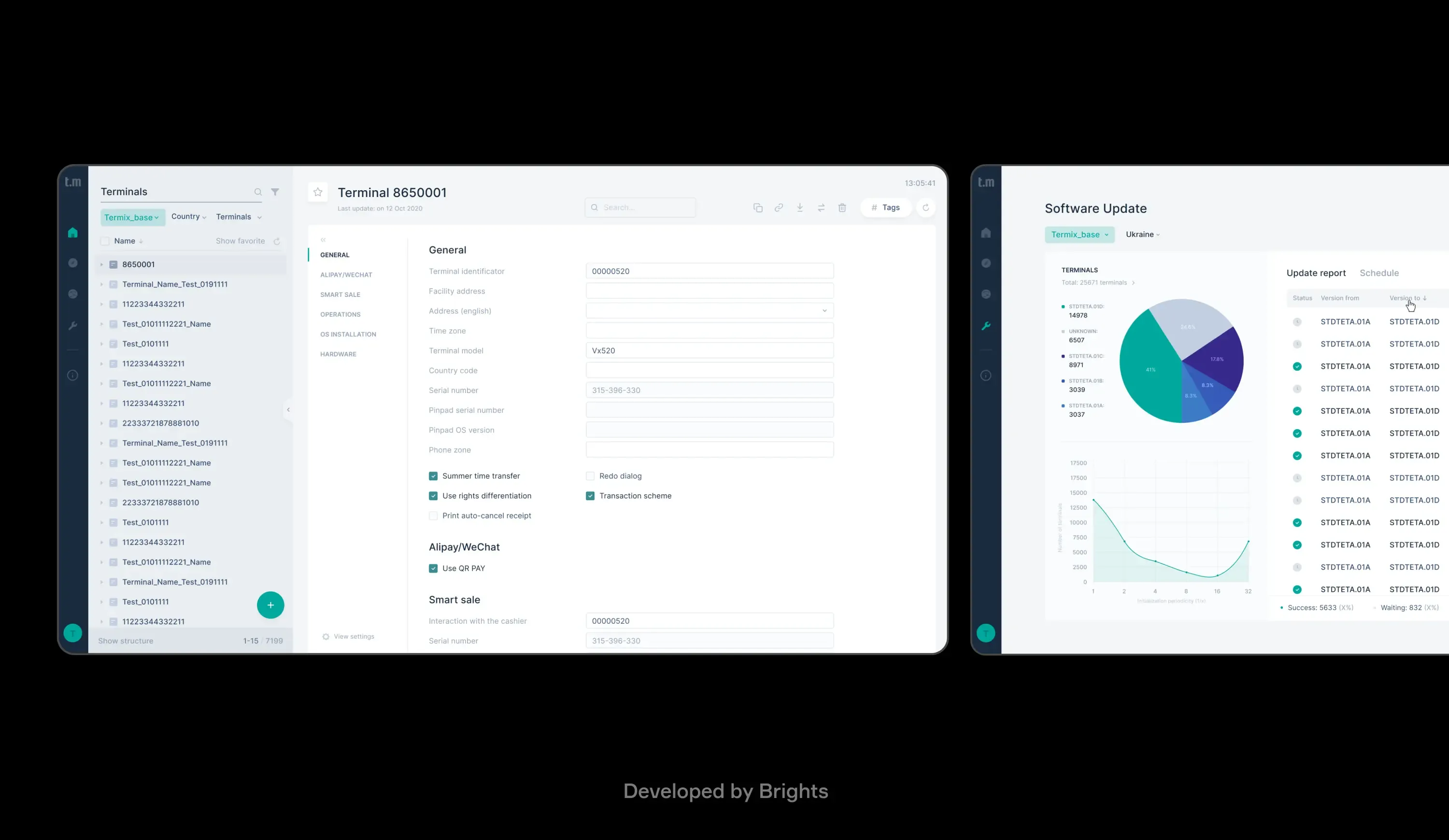 Termix. SaaS developed by Brights