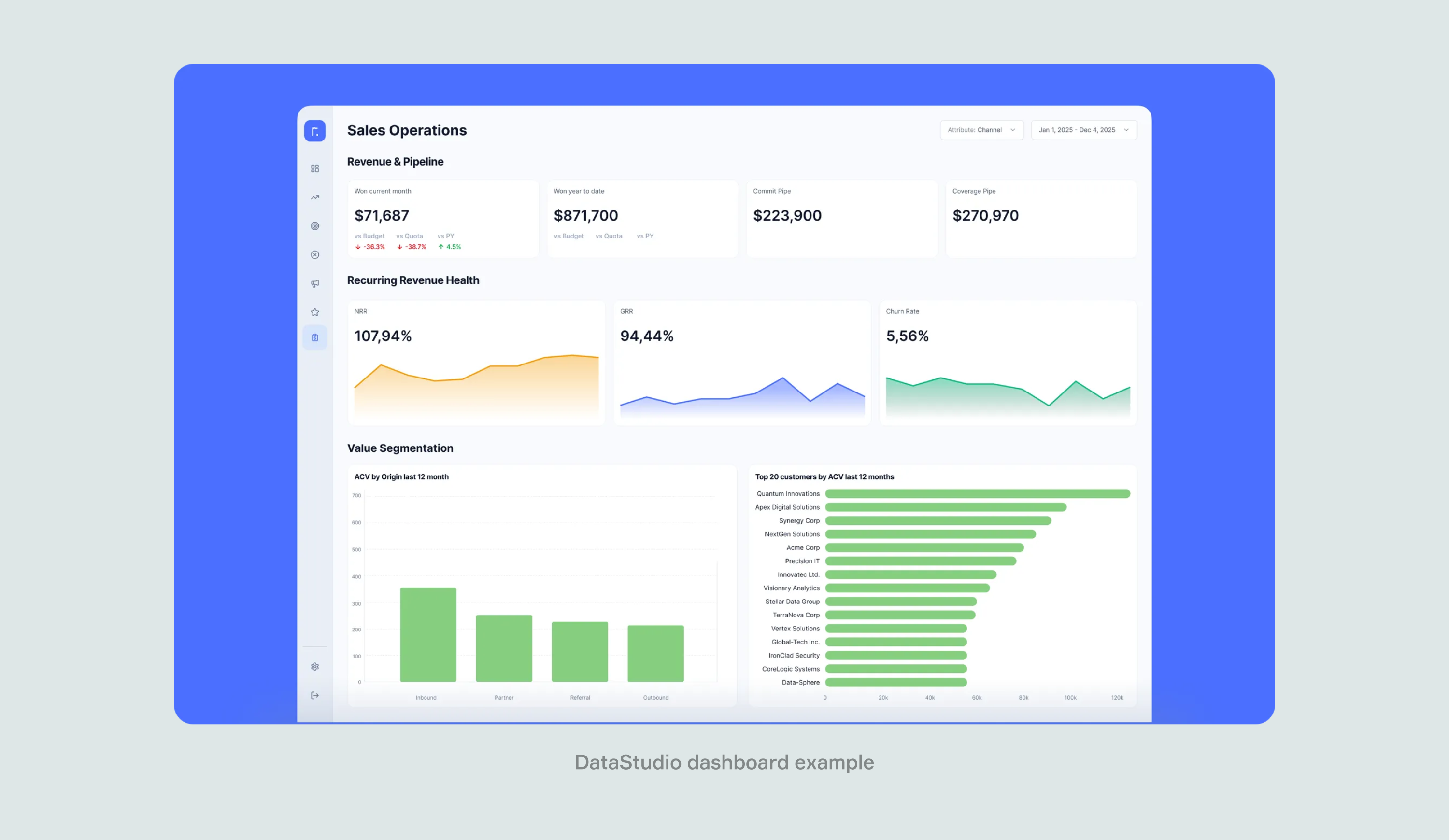 Data Studio setup for an IT company by Brights