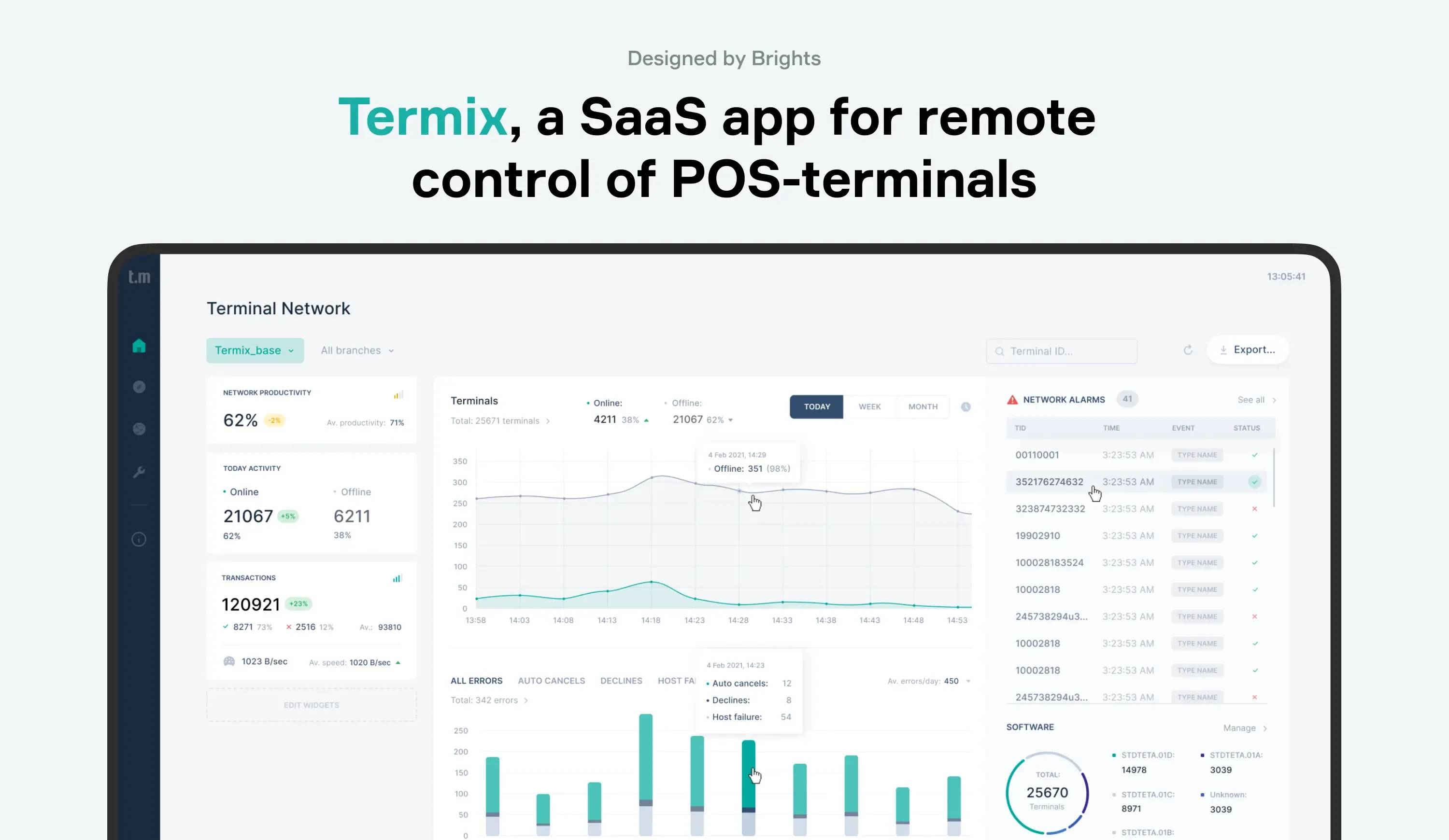 Termix, a SaaS product designed by Brights