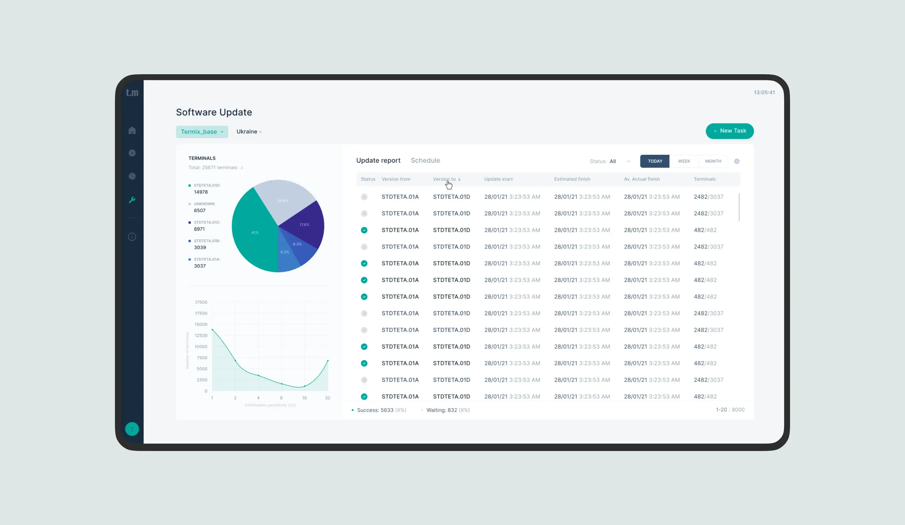Termix, a SaaS product redesigned by Brights