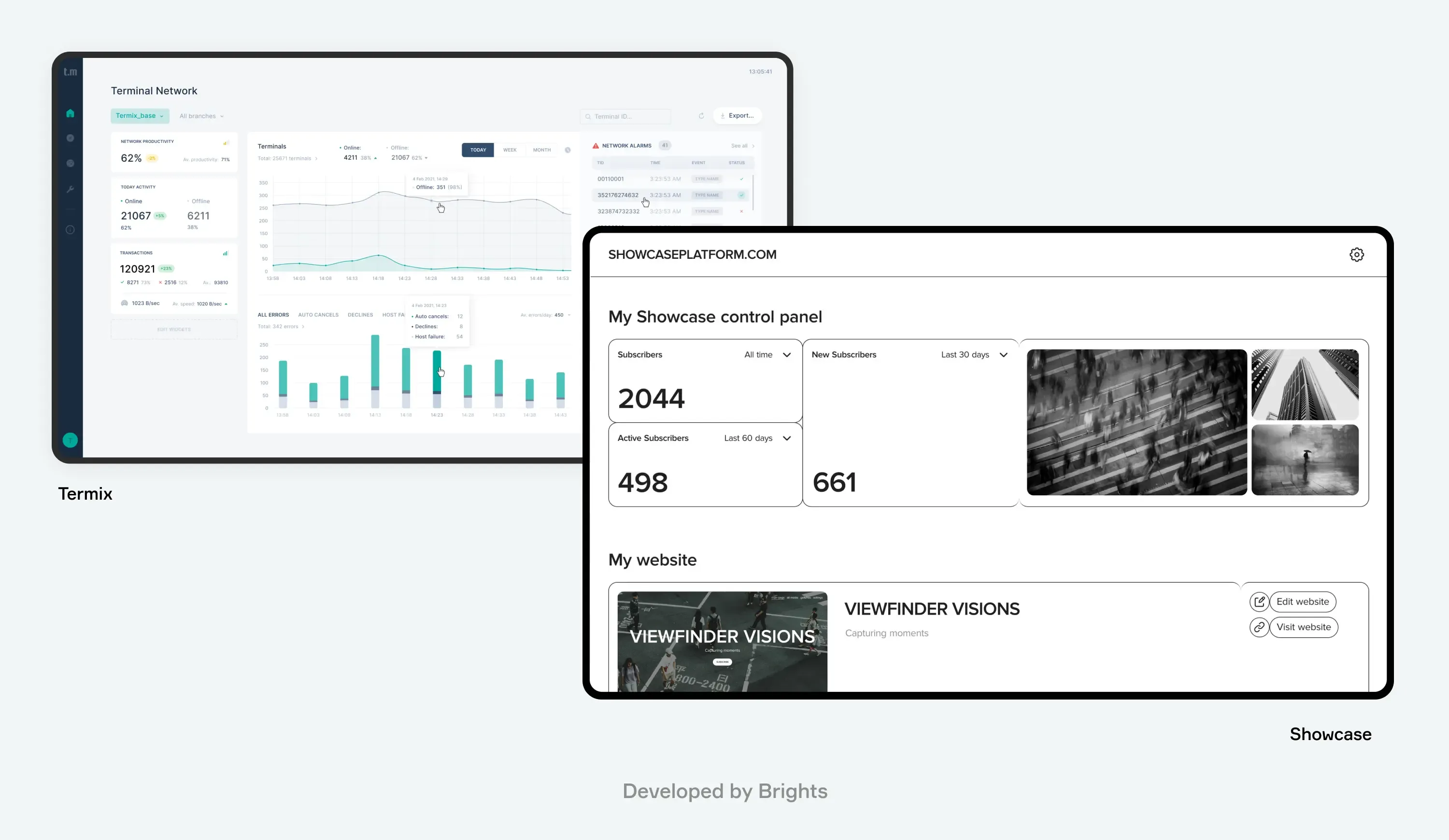 SaaS platforms developed by Brights