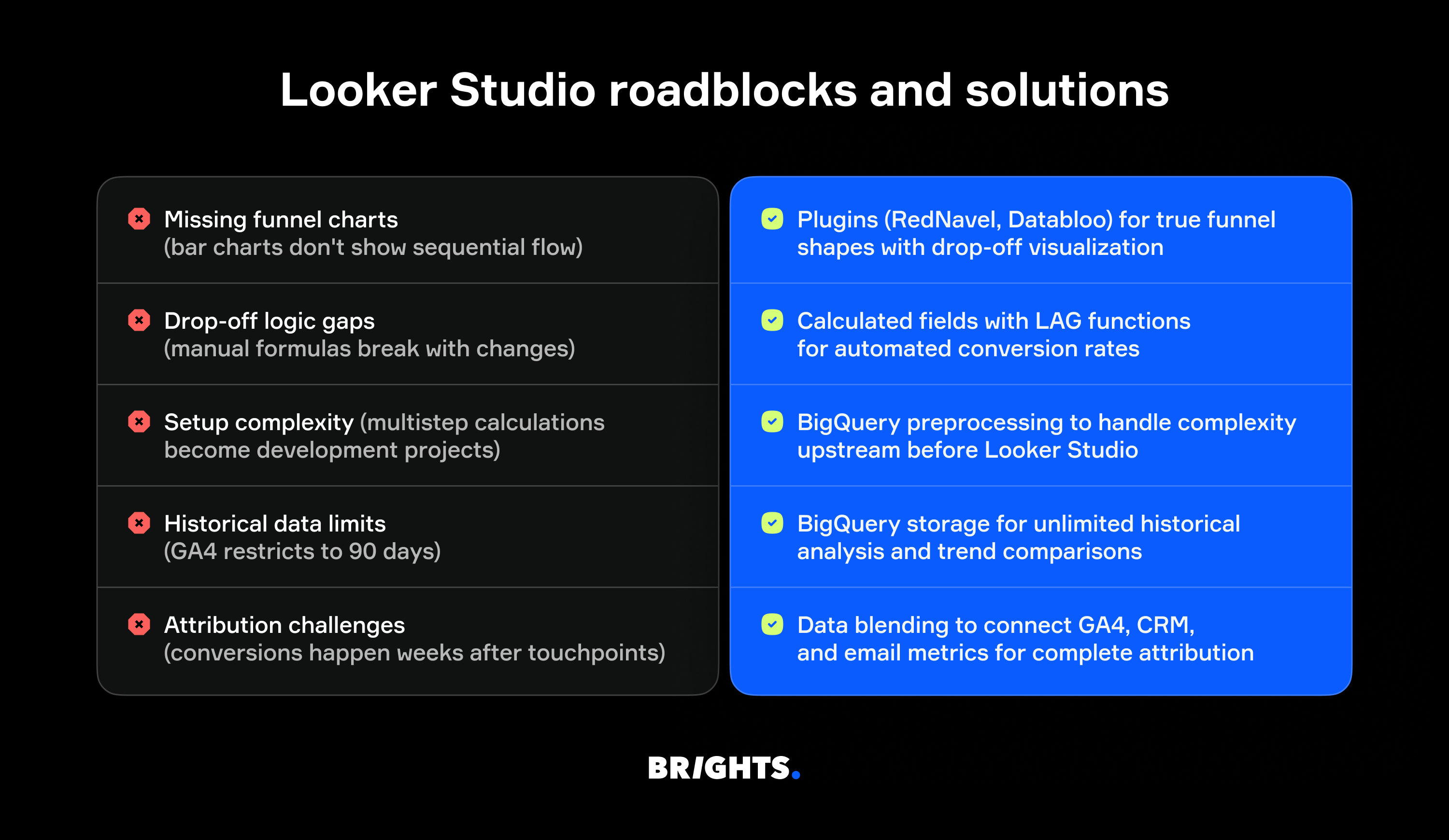 Looker Studio roadblocks & solutions