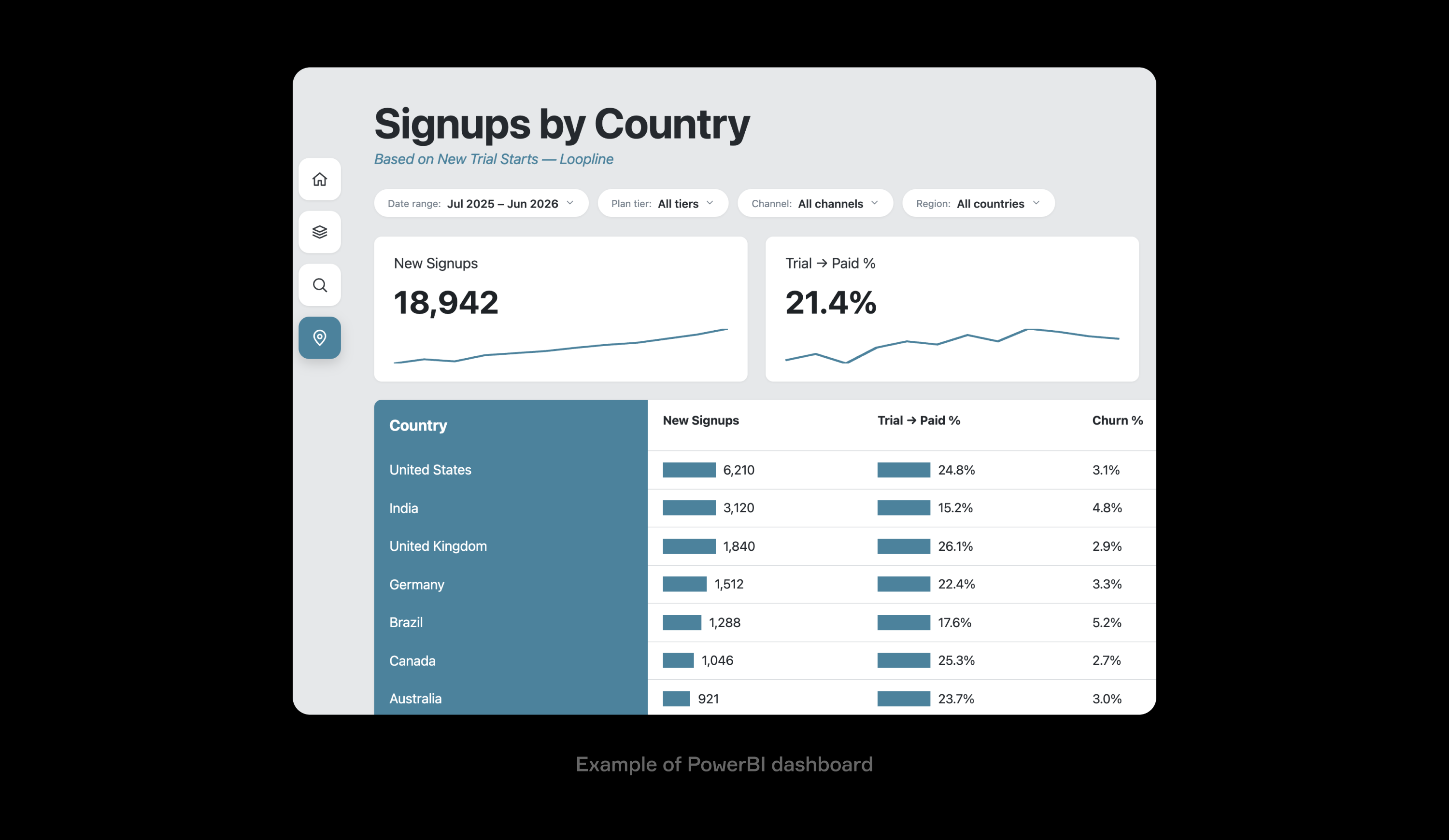 Example of PowerBI dashboard