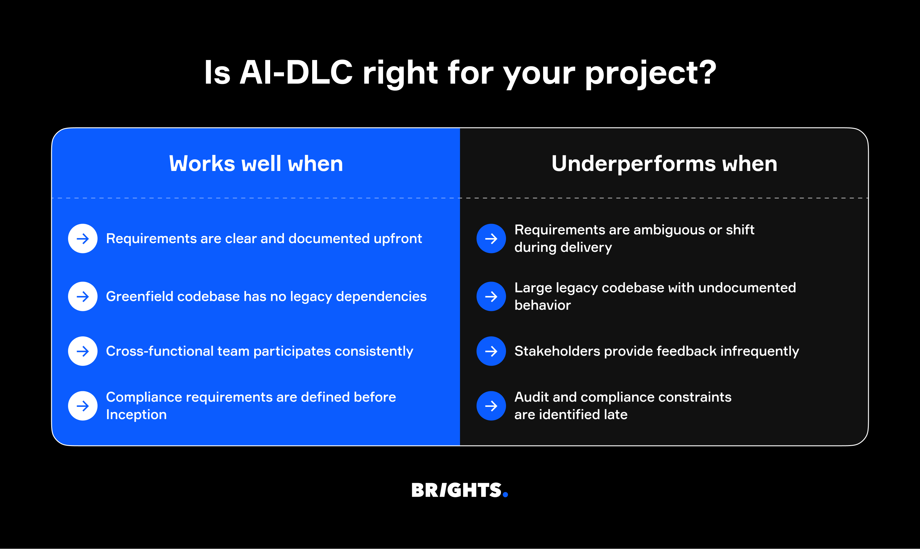 What AI-DLC delivers — and when to believe the numbers