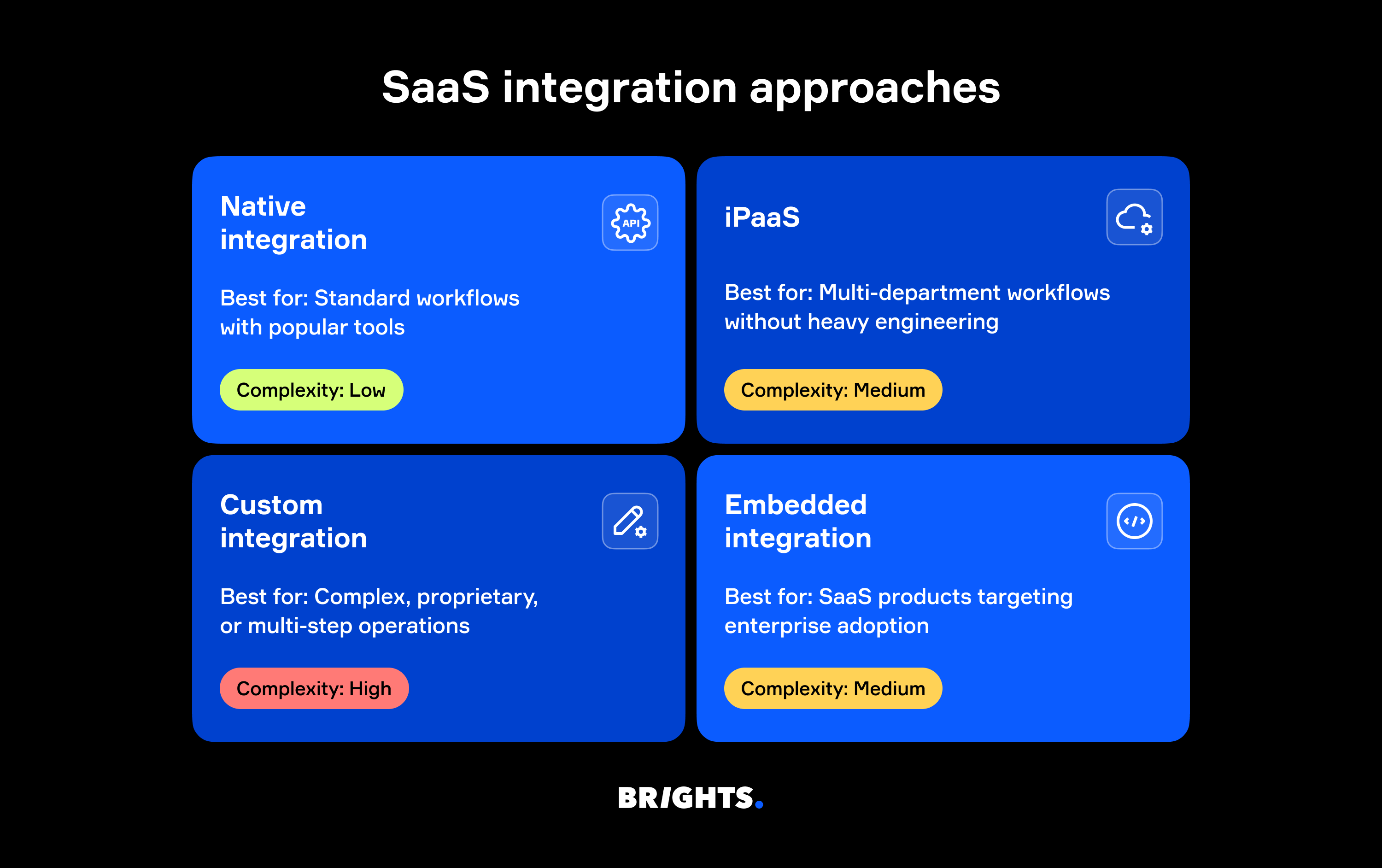 SaaS integration approaches