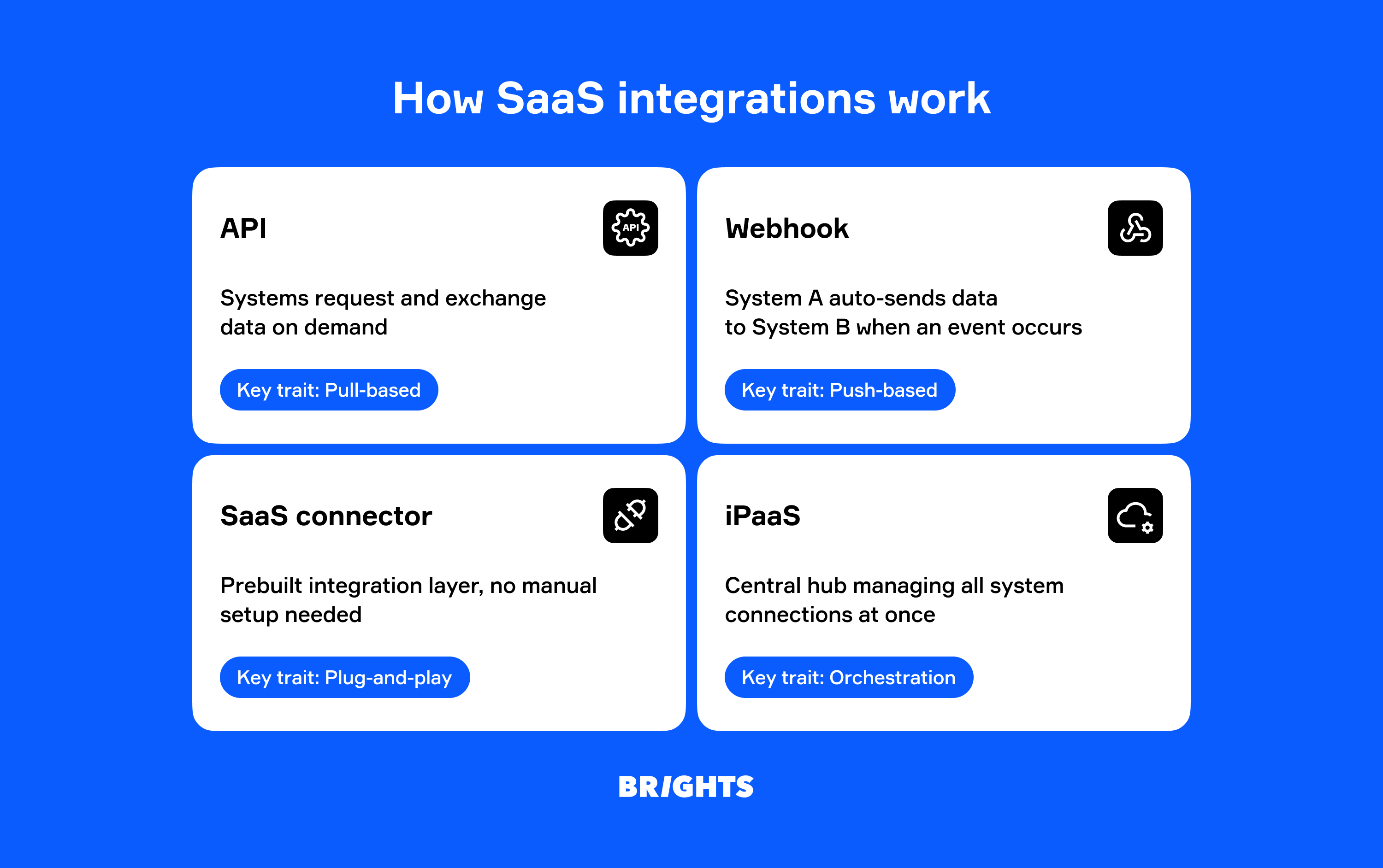 How SaaS integrations work