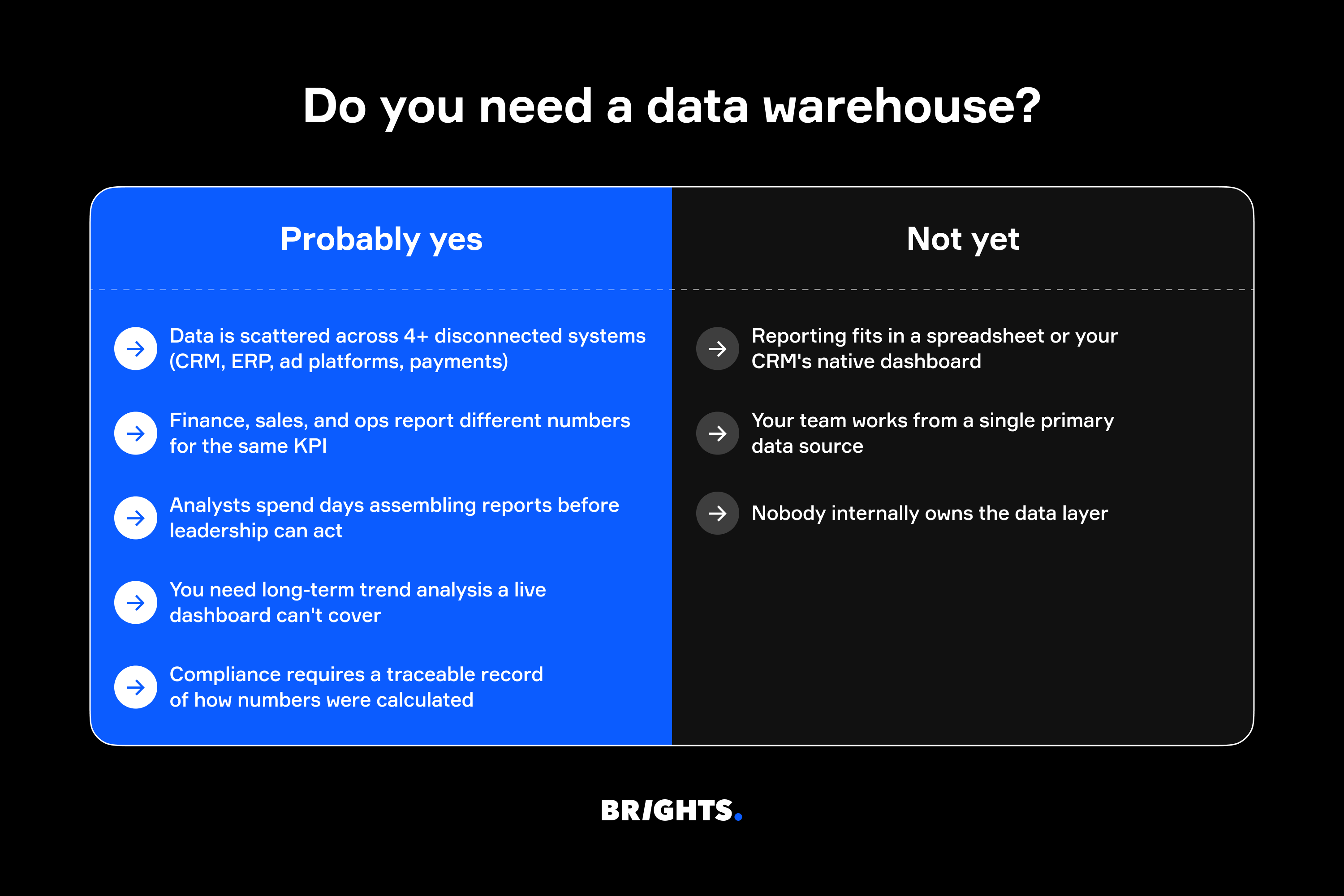 Do you need a data warehouse