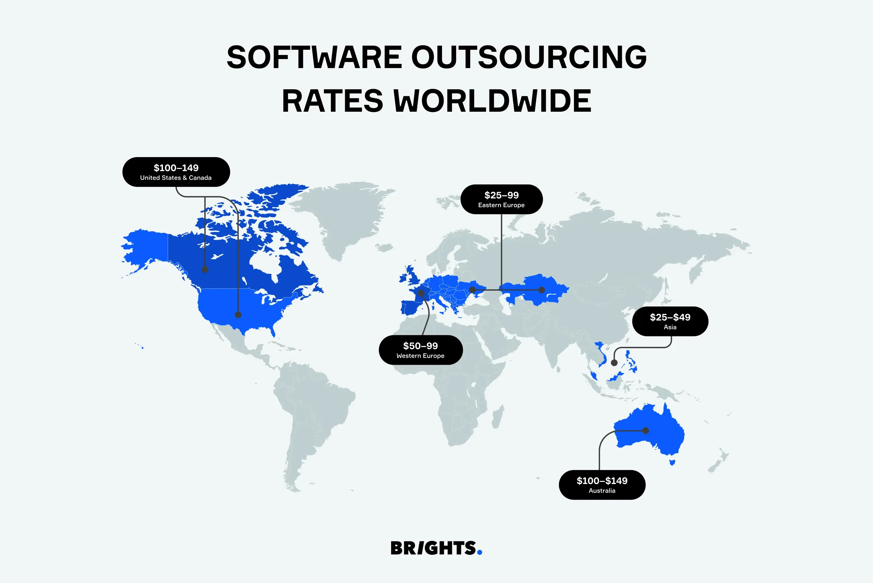 Software outsourcing rates
