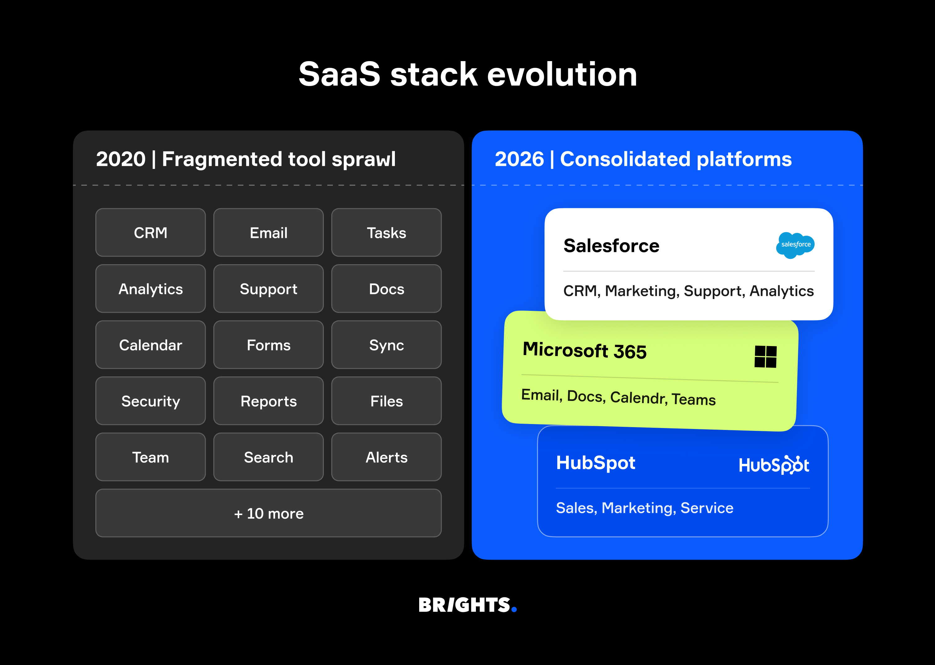 SaaS stack evolution