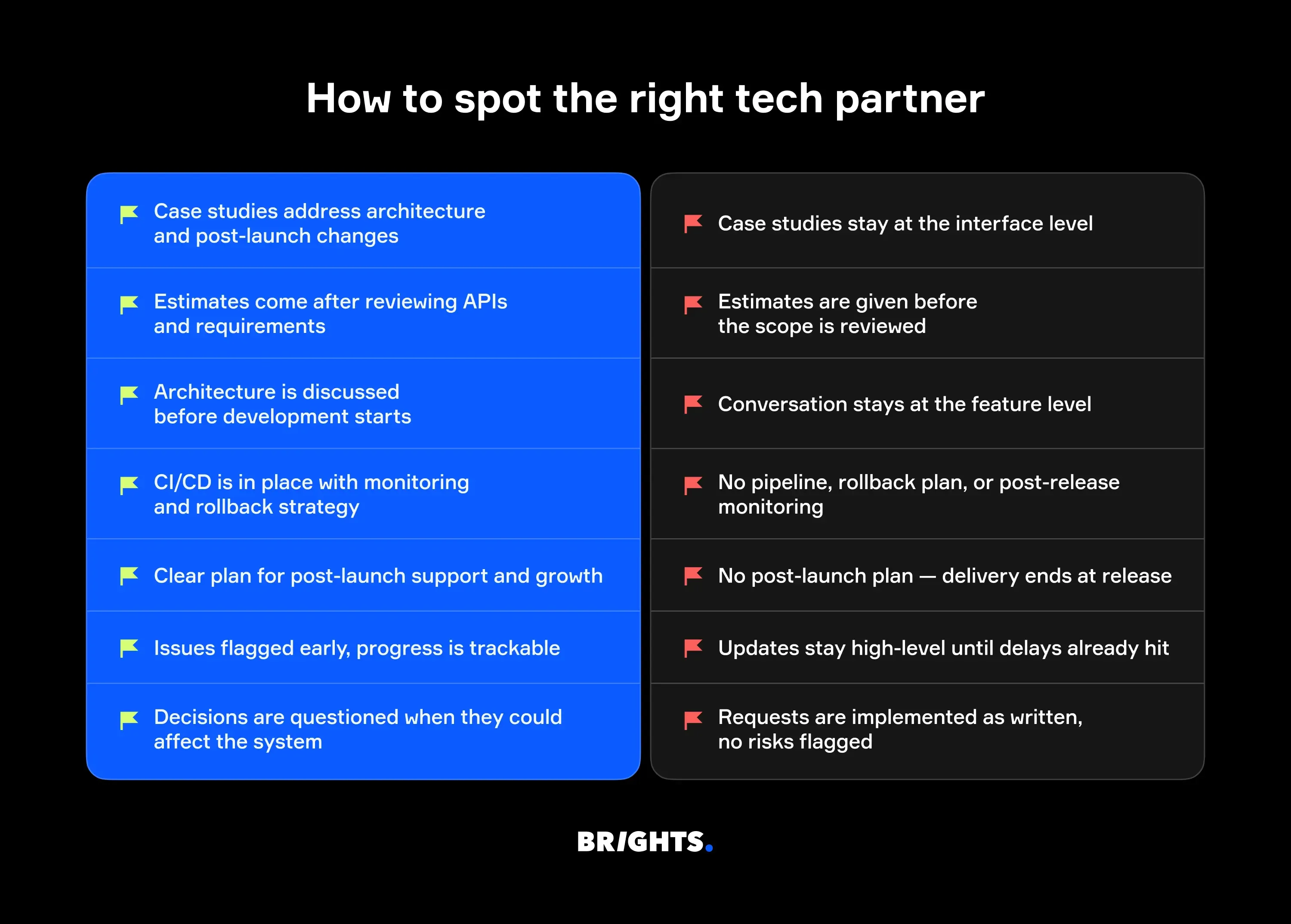 How to spot the right tech partner