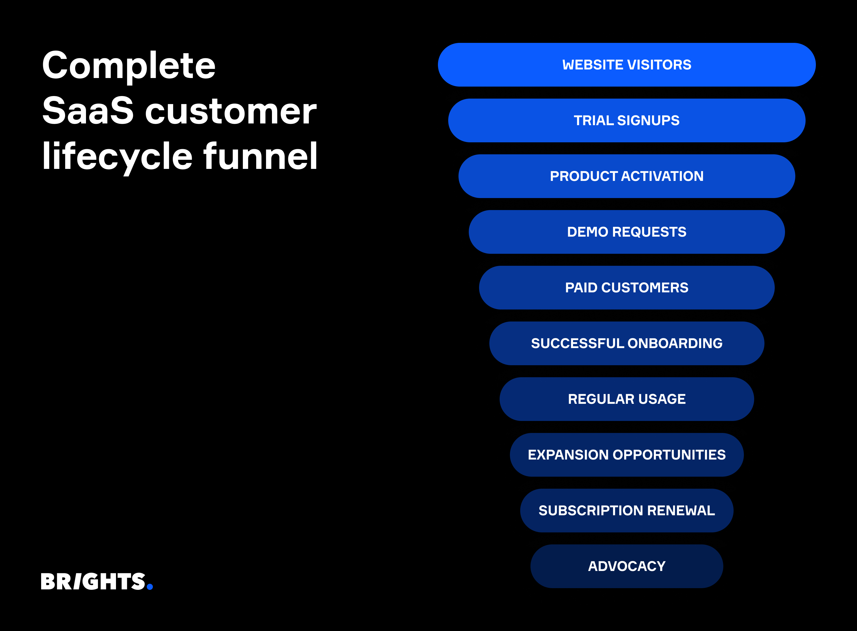 SaaS sales funnel diagram