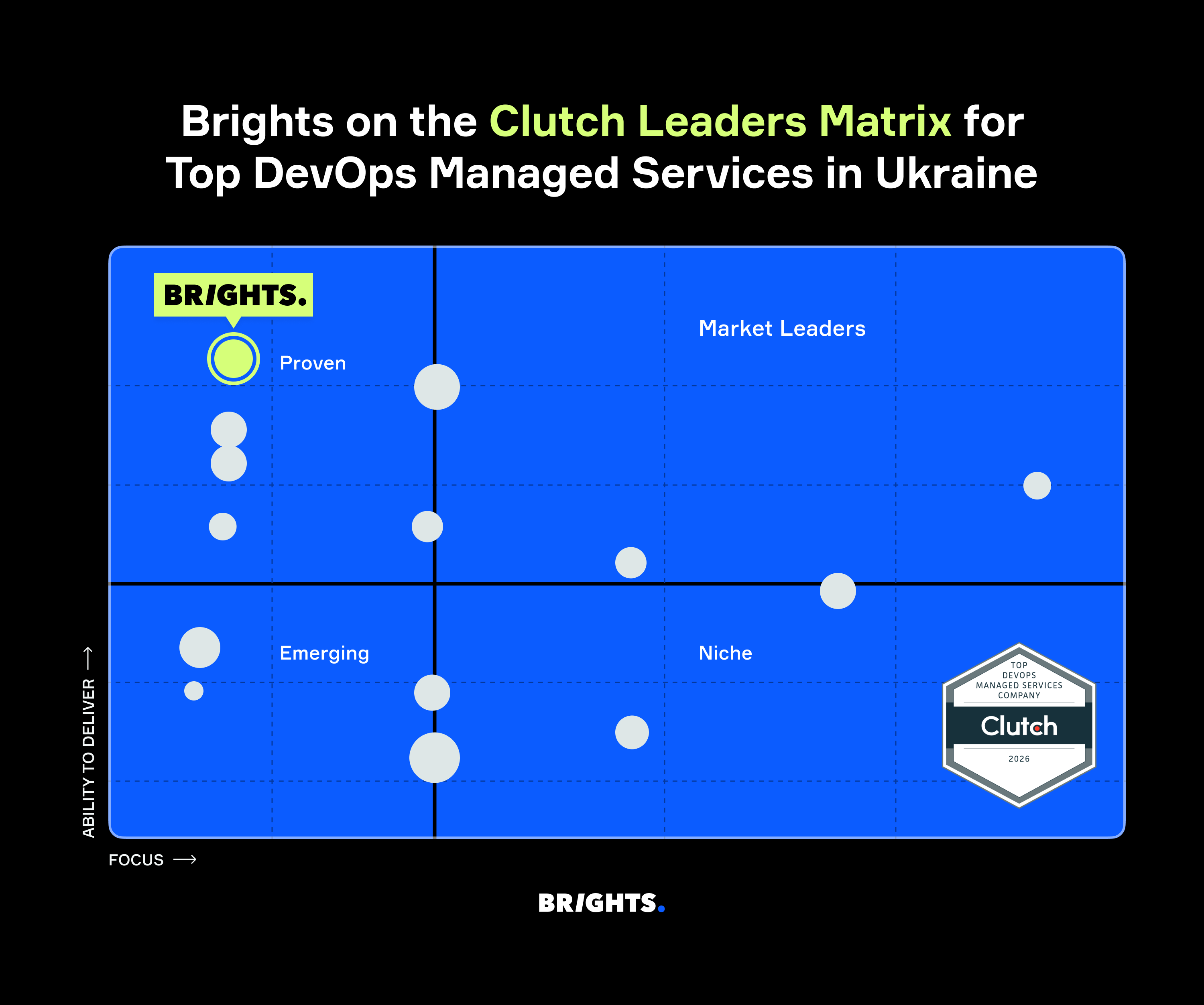 Brights on the Clutch Leaders Matrix for Top DevOps Managed Services in Ukraine
