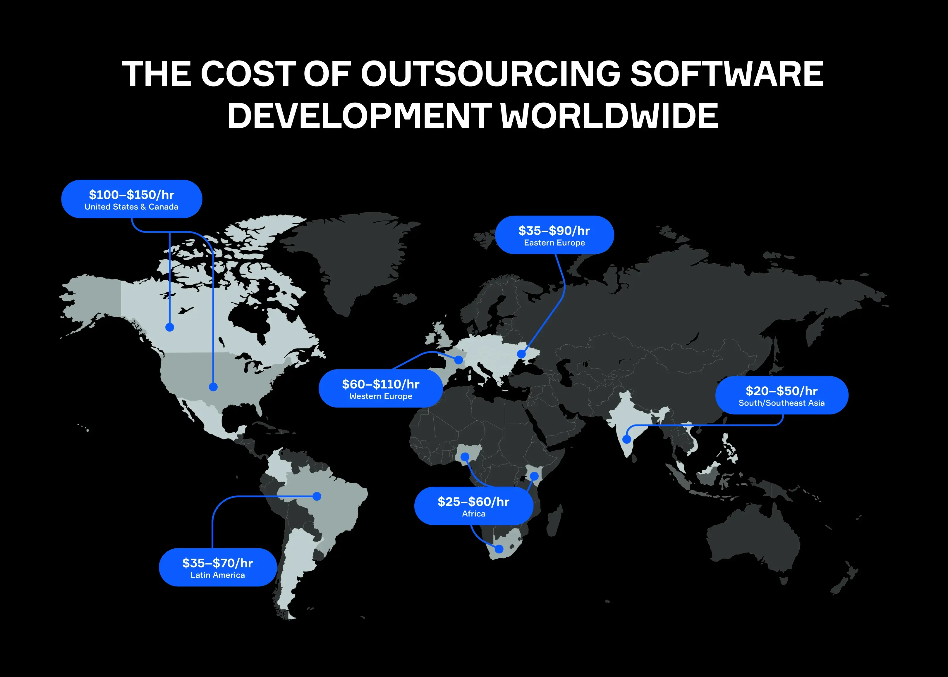 The cost of outsourcing software development worldwide