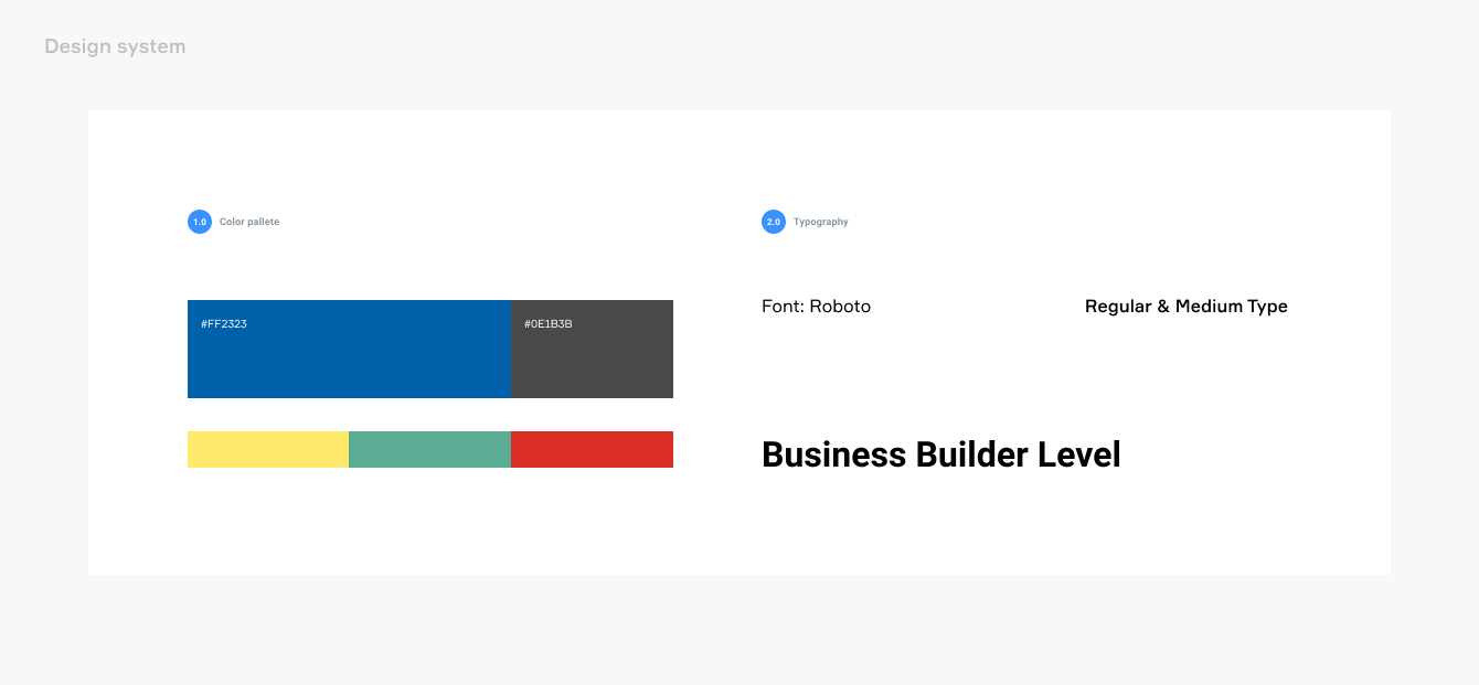 PMI KPI Tracking design