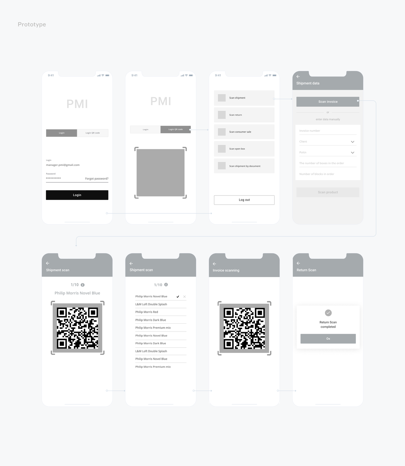 Trust Prototype