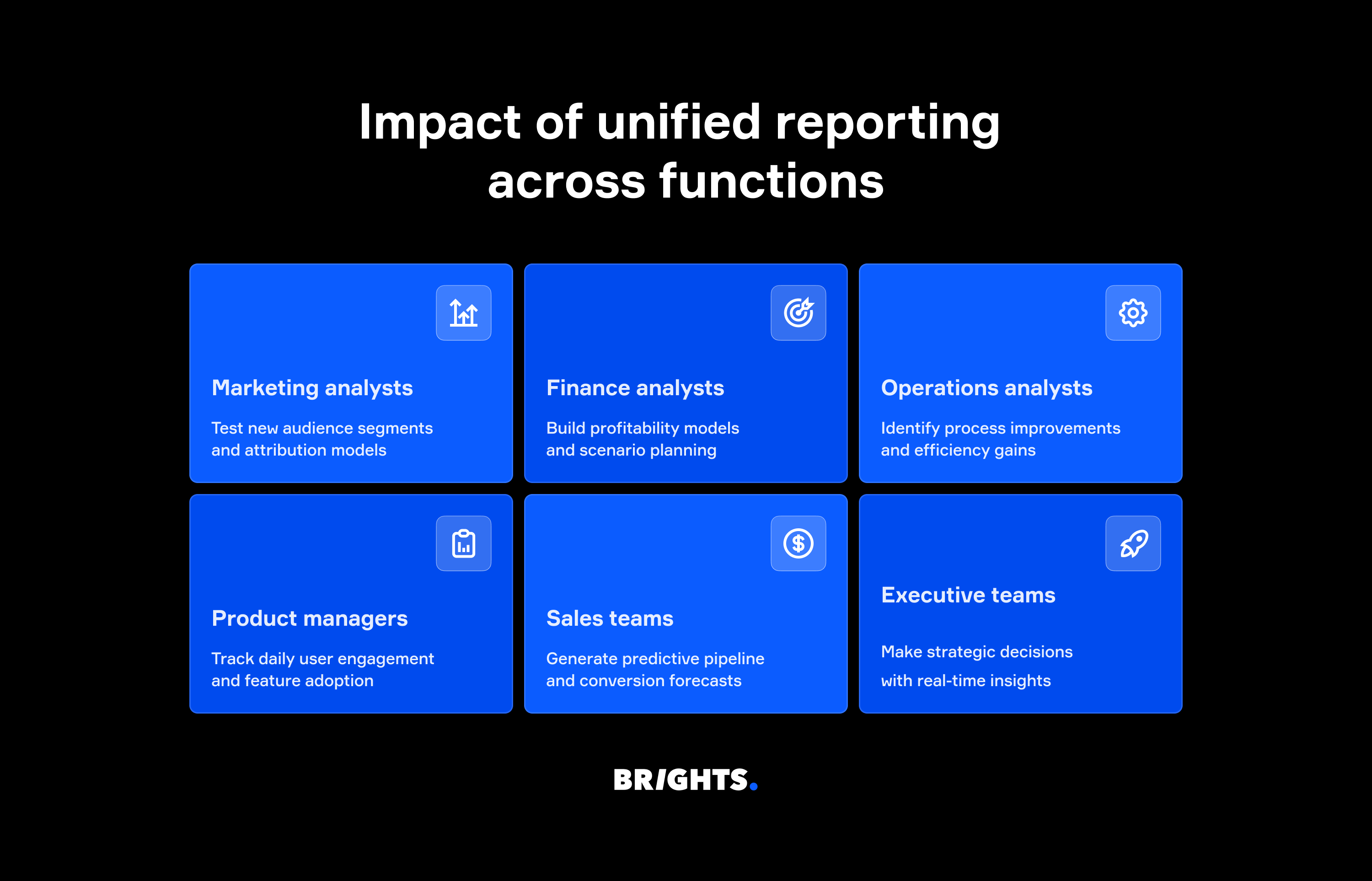 Impact of unified reporting across functions