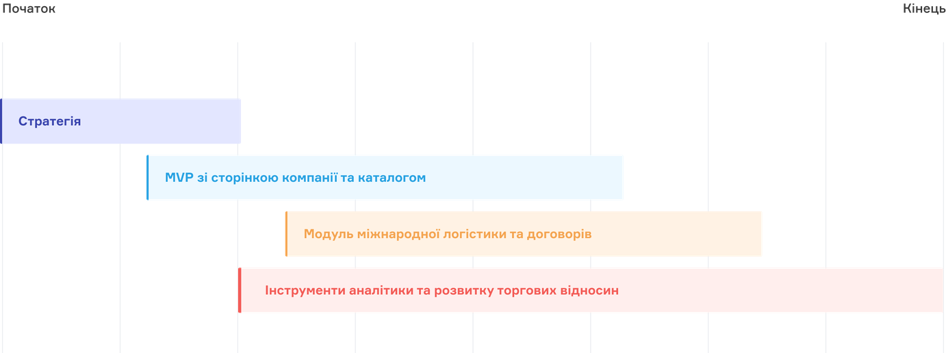 Tradalaxy stages