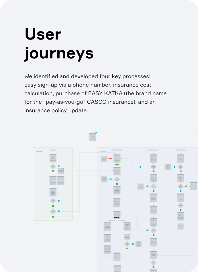 EASY PEASY user journeys