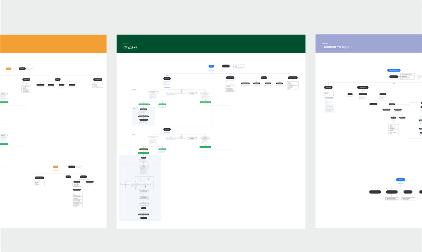 BeProfi user path