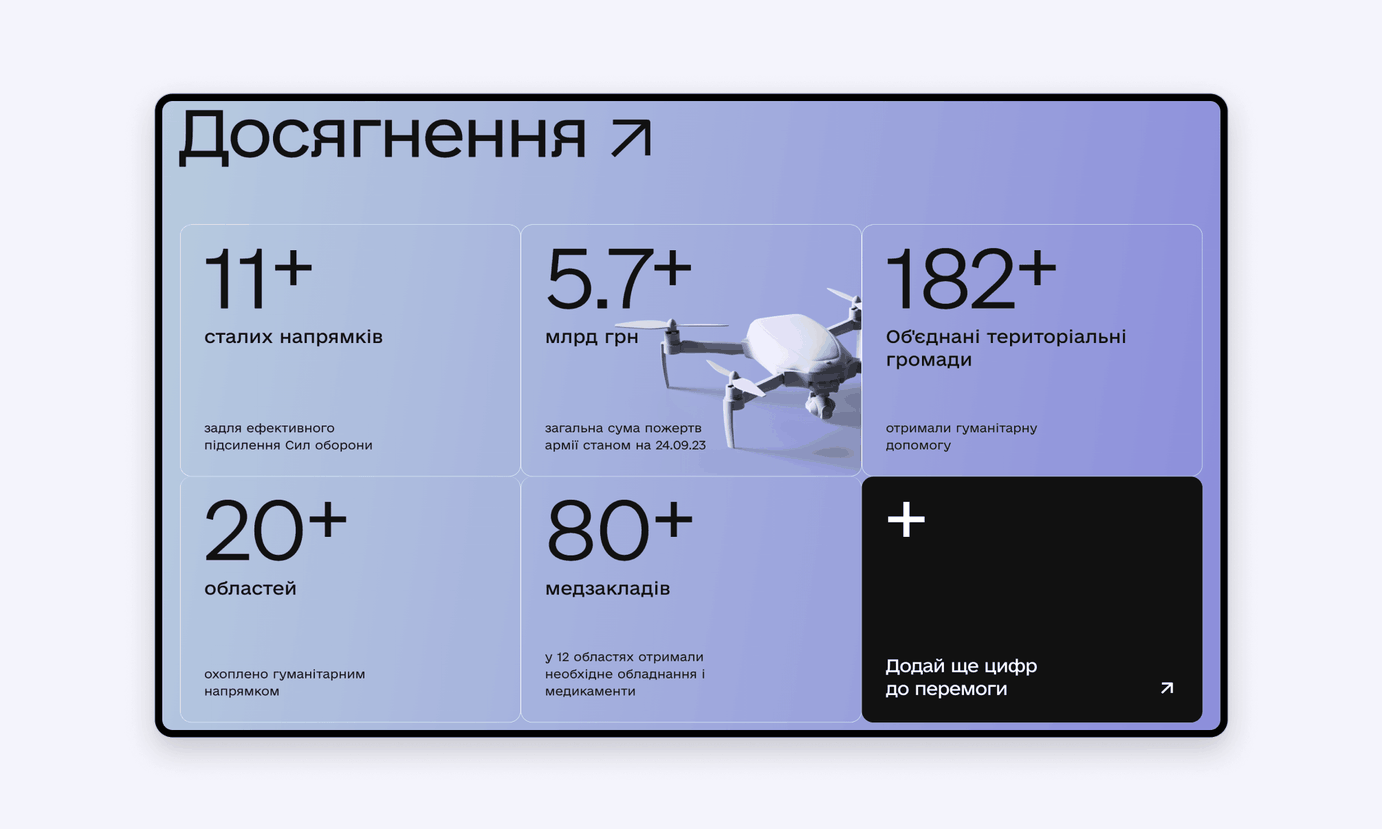 Serhiy Prytula Charity Foundation about