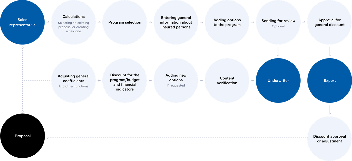 UNIQA use cases