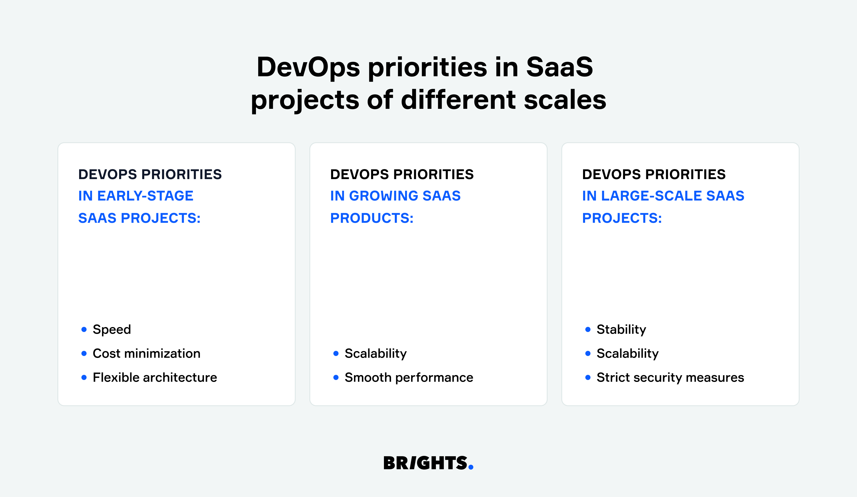 DevOps priorities in SaaS projects of different scales