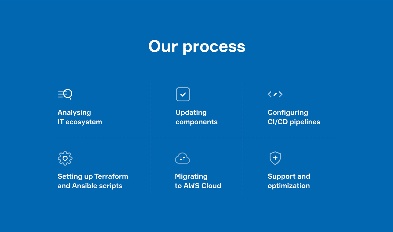 PMI cloud migration our process