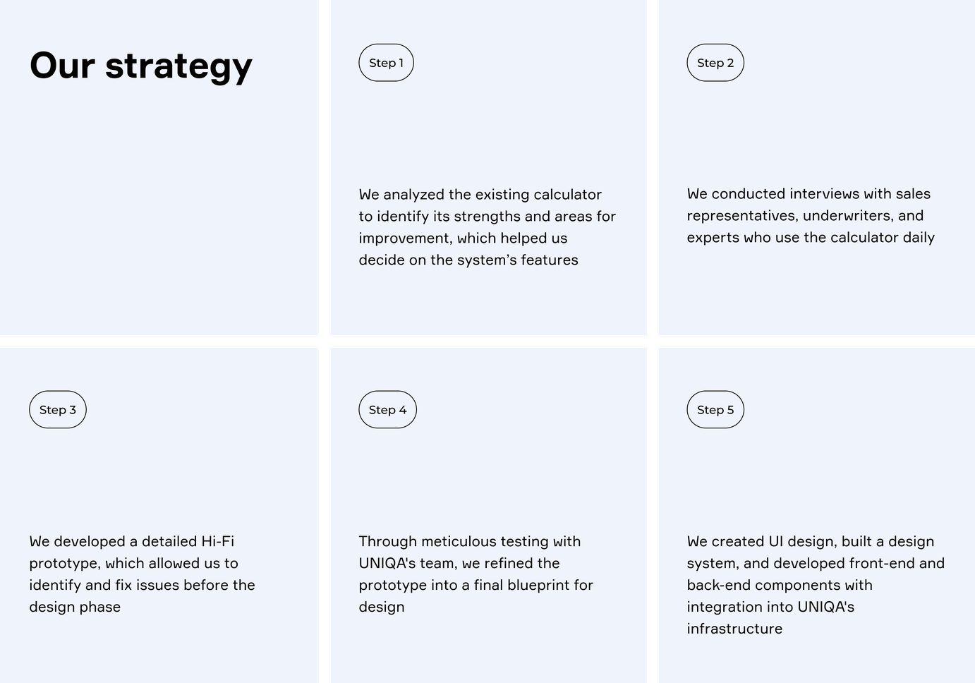 UNIQA our strategy