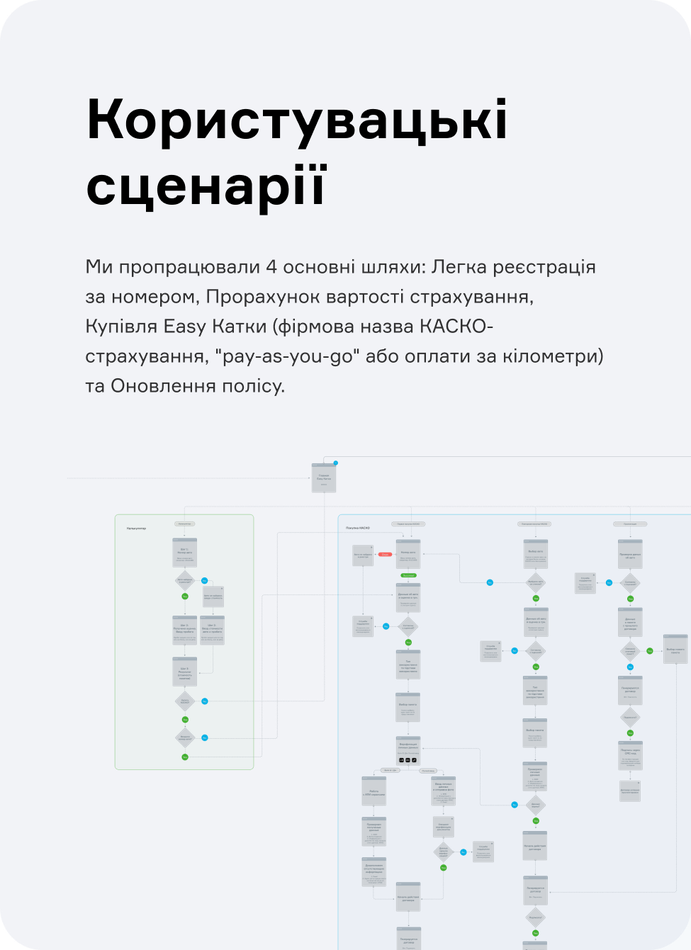 EASY PEASY user journeys
