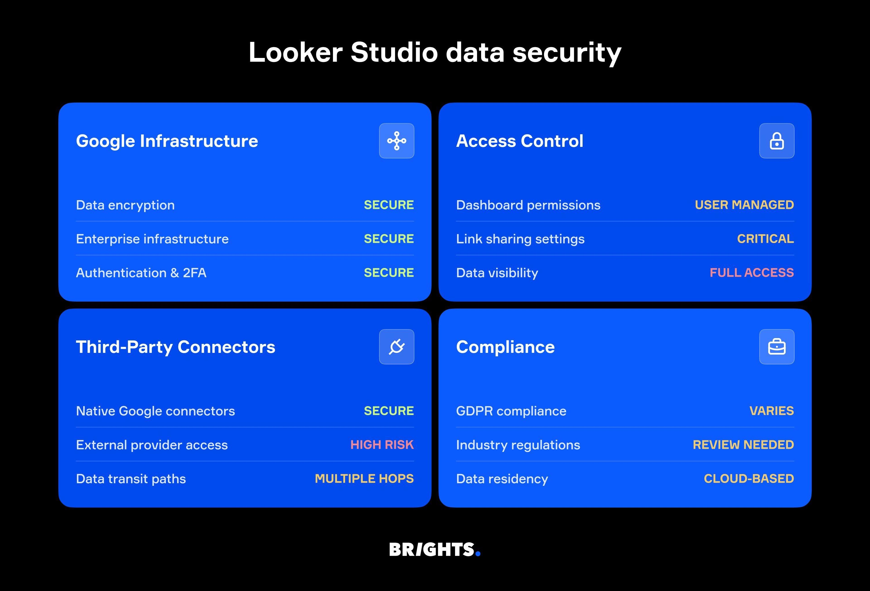 Data security in Looker Studio