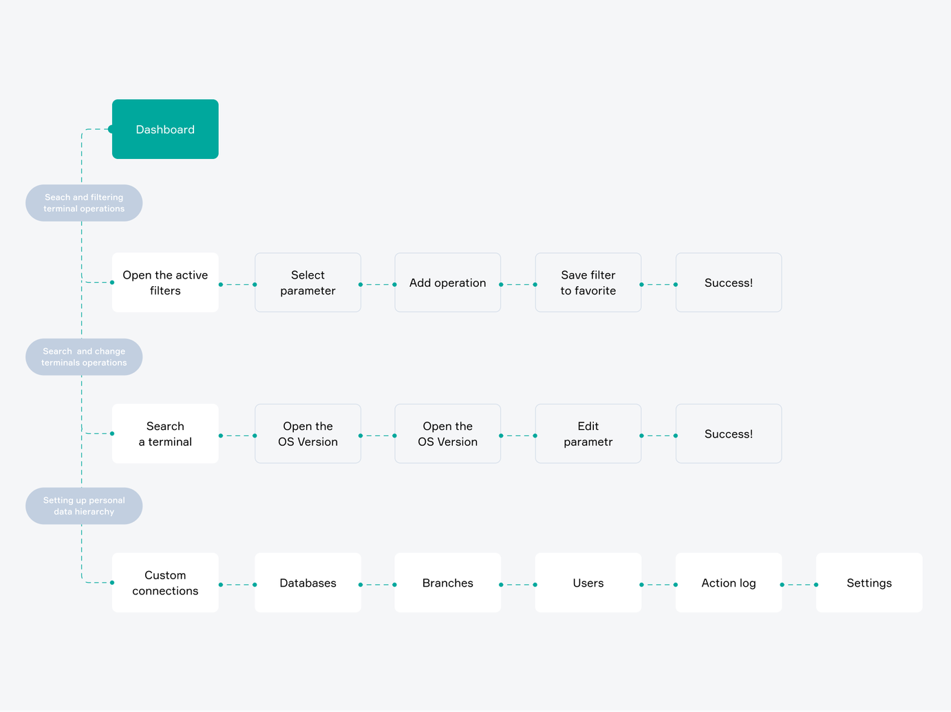 Termix dashboard