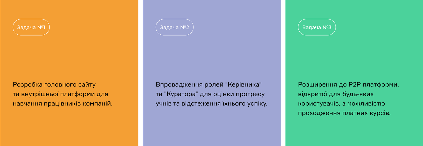 BeProfi tasks