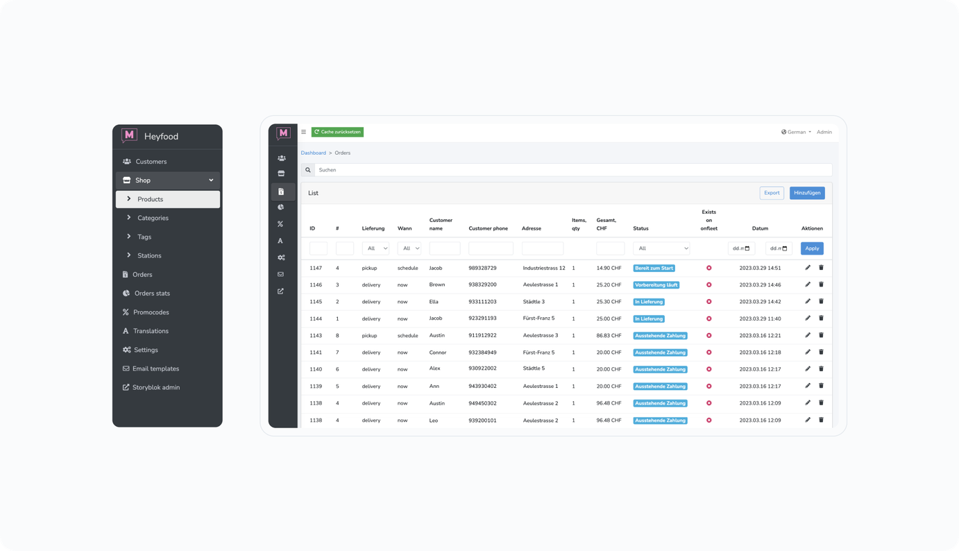 Munchy admin panel