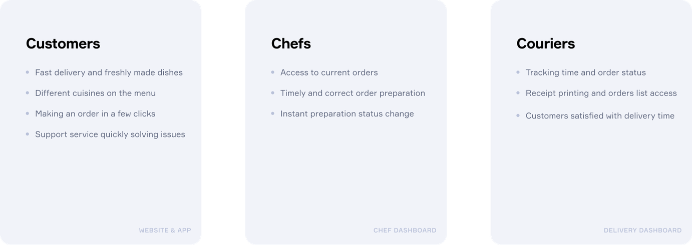 Munchy task