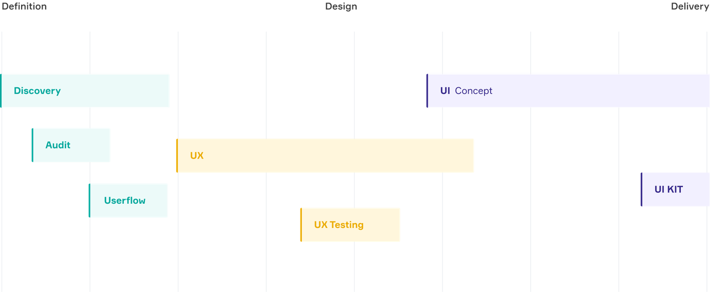 Termix project overview