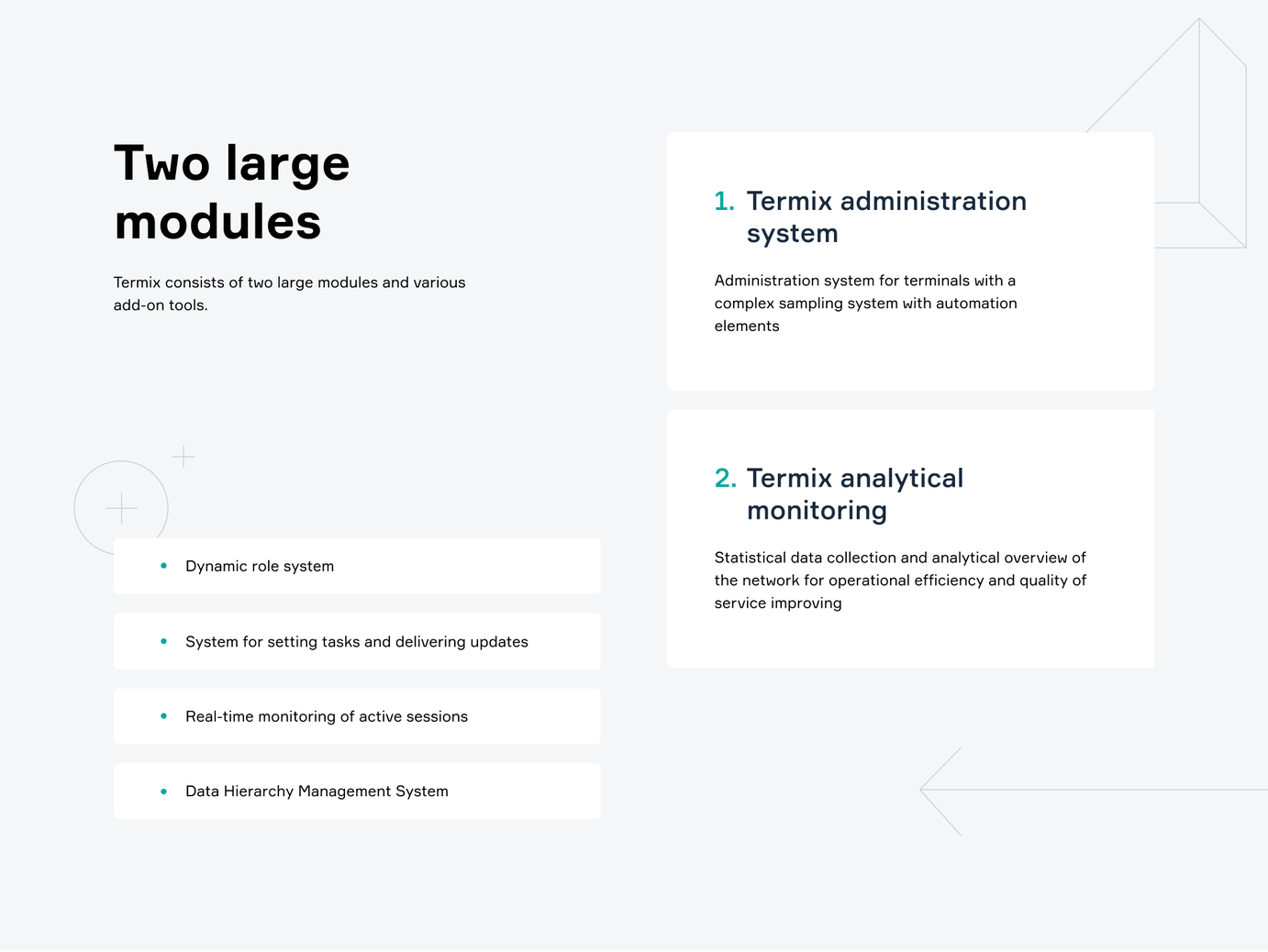 Termix module