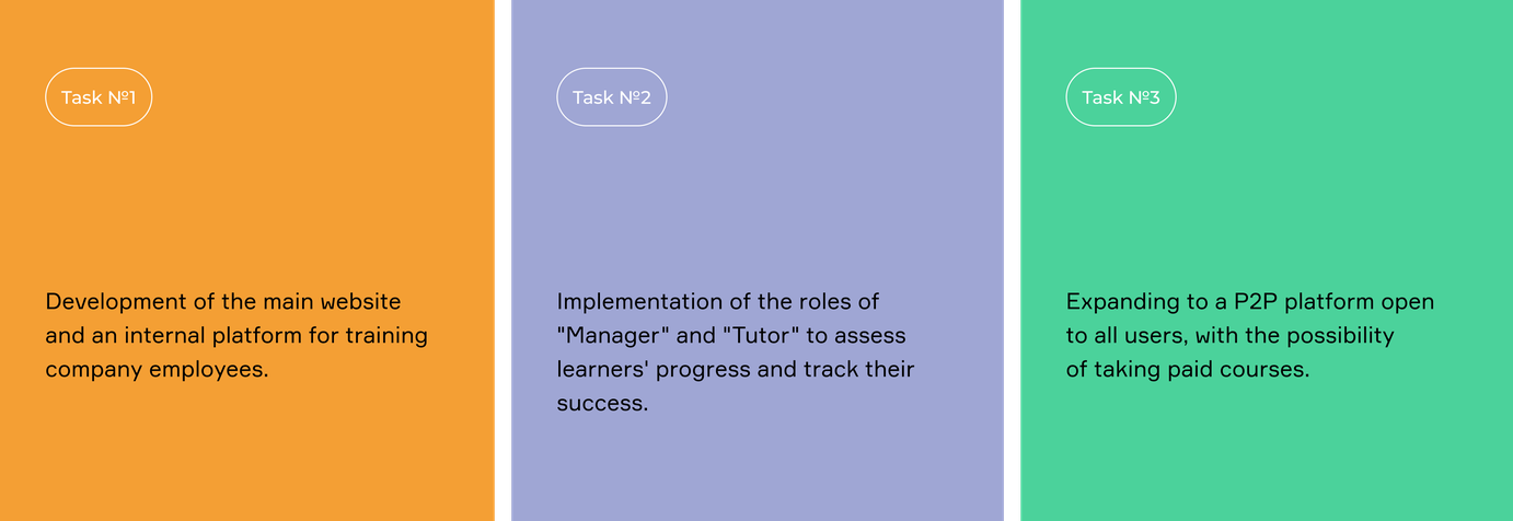 BeProfi tasks