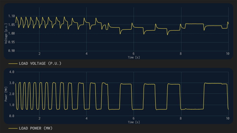 Live AI Load