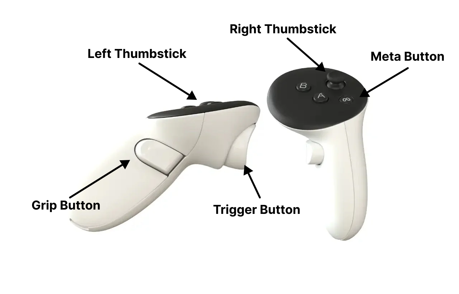 Meta Quest 3 controller with annotated buttons and controls
